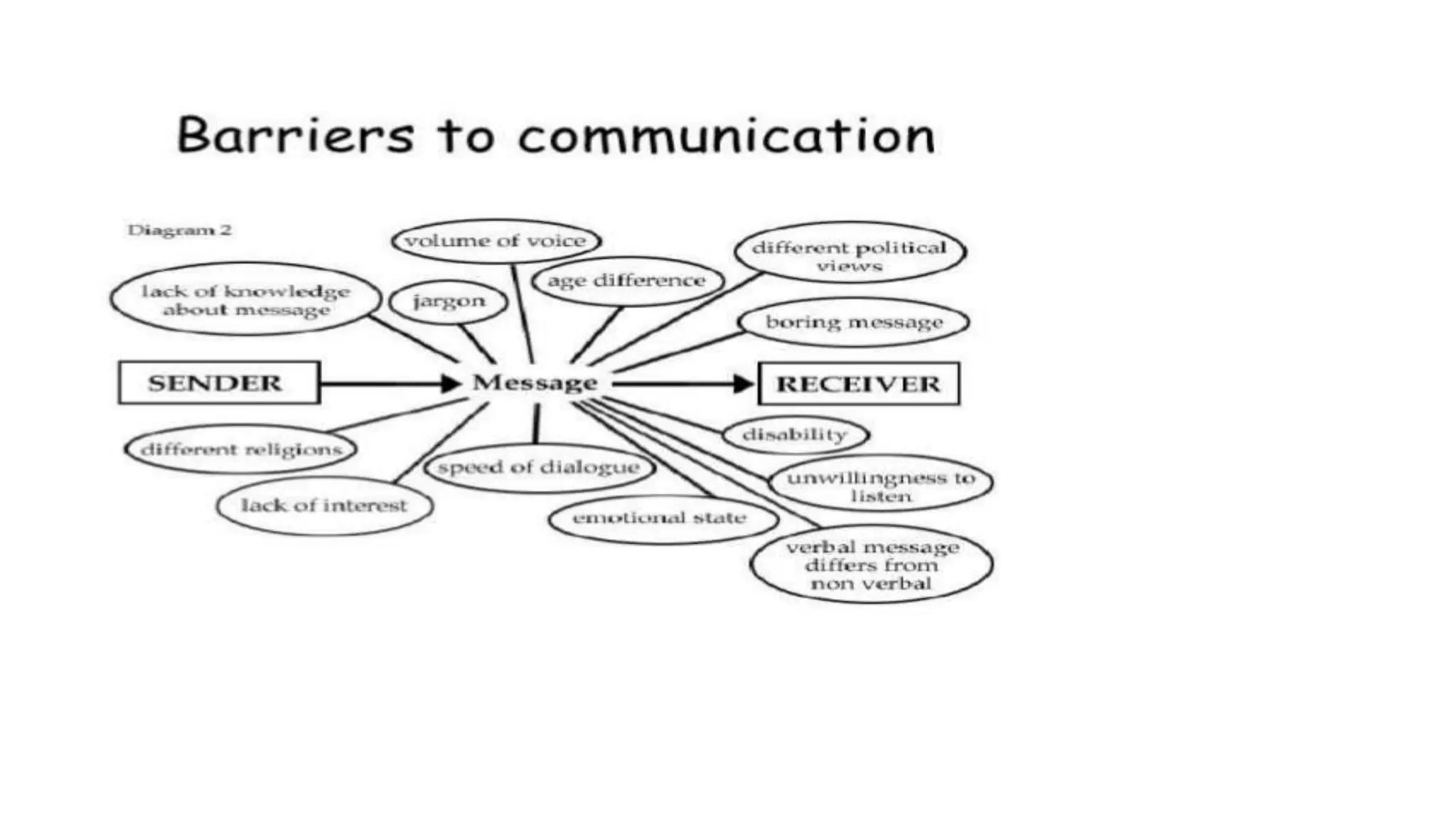 Lecture_5 Communication in Teaching-Learning.pptx