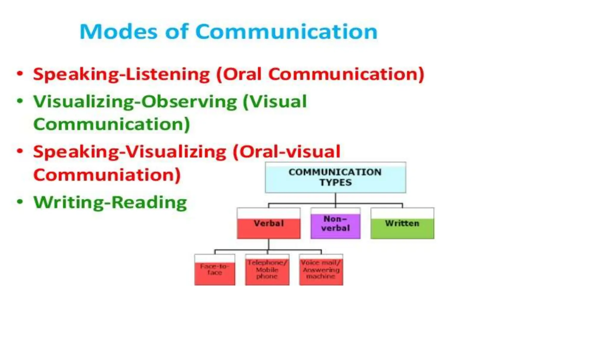 Lecture_5 Communication in Teaching-Learning.pptx