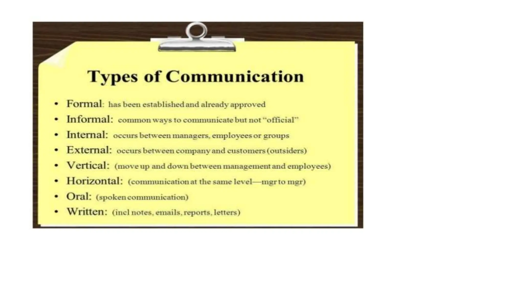 Lecture_5 Communication in Teaching-Learning.pptx
