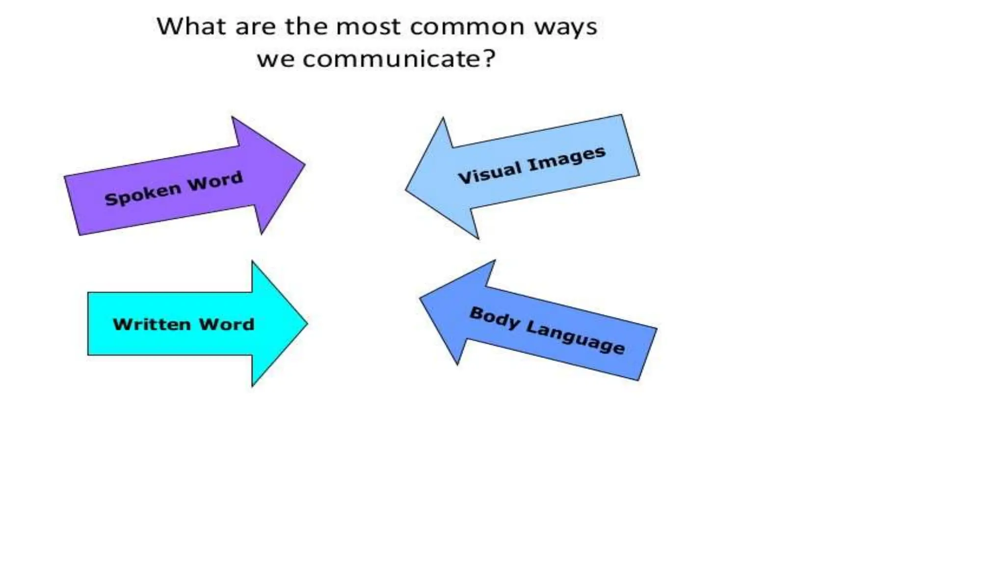Lecture_5 Communication in Teaching-Learning.pptx