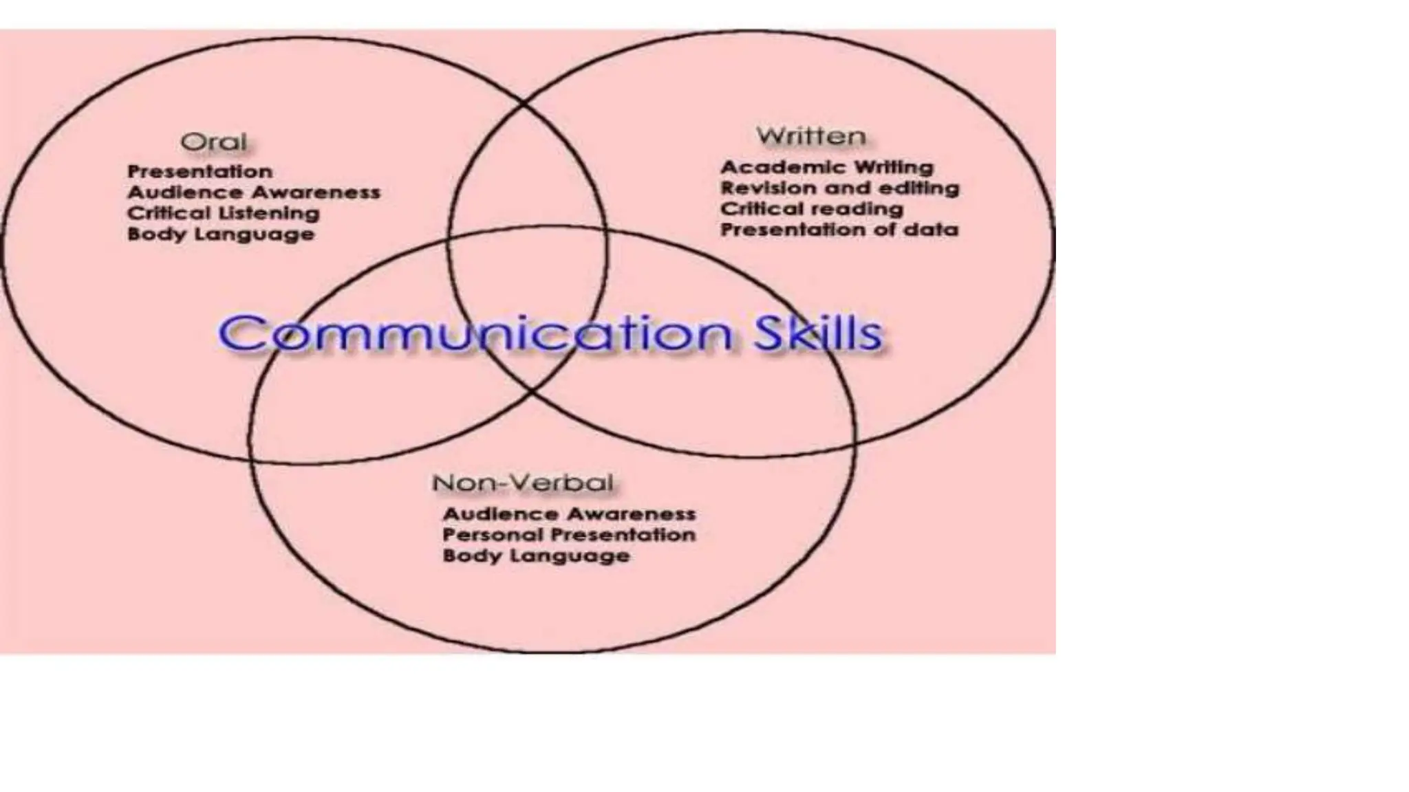 Lecture_5 Communication in Teaching-Learning.pptx