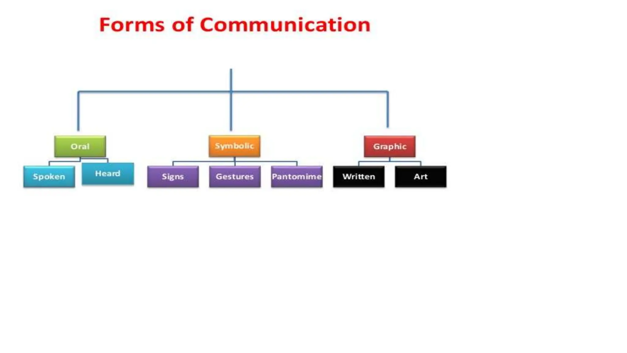 Lecture_5 Communication in Teaching-Learning.pptx