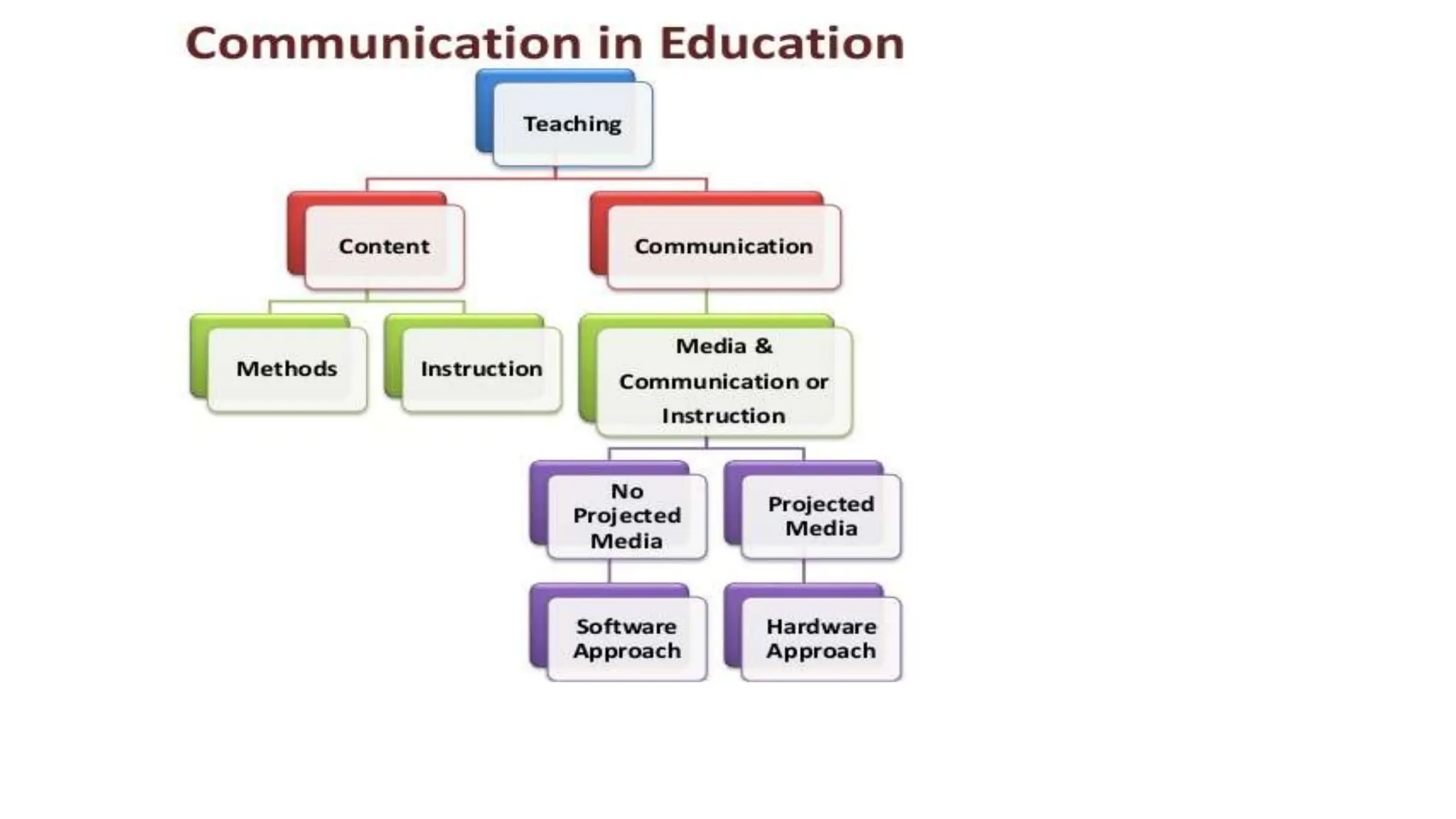 Lecture_5 Communication in Teaching-Learning.pptx