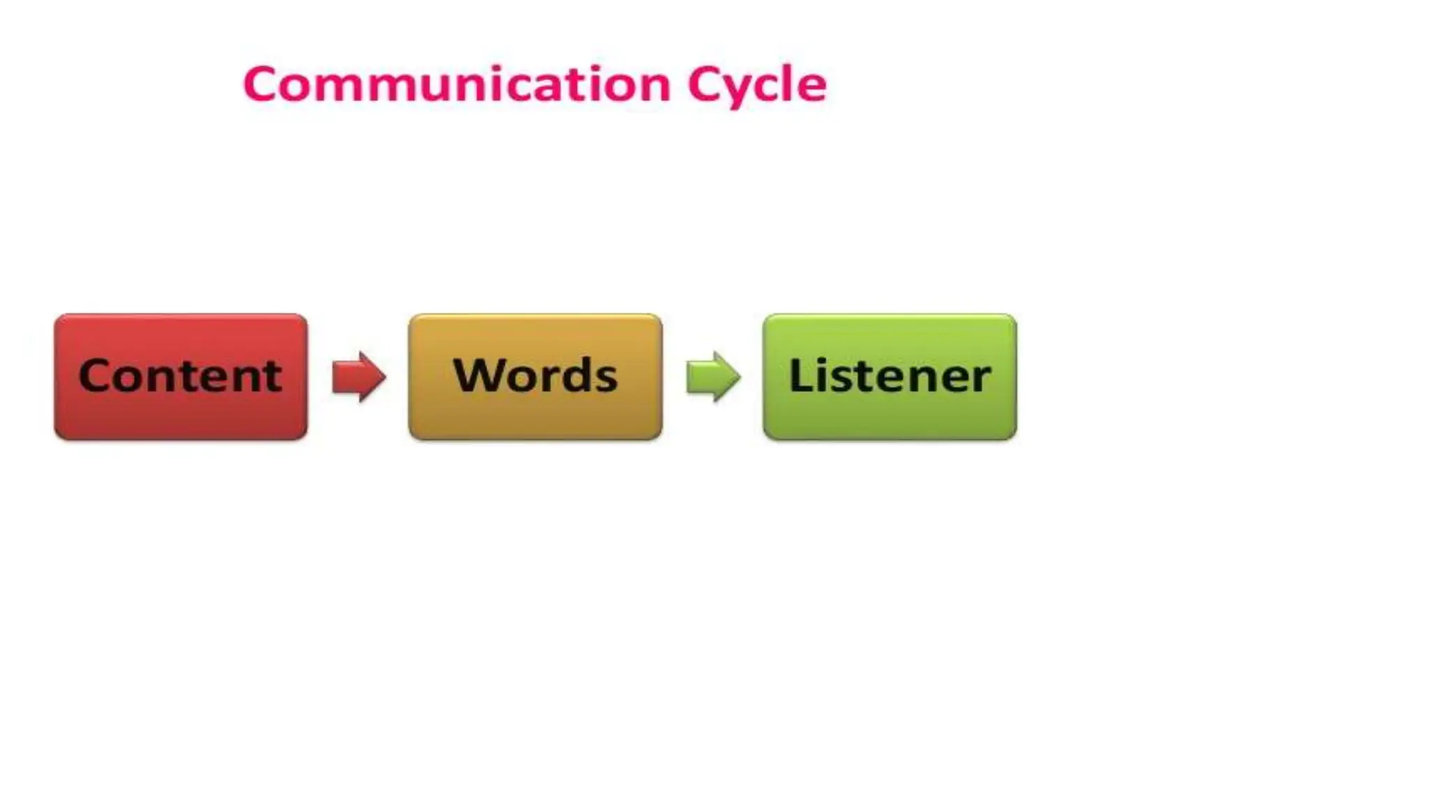 Lecture_5 Communication in Teaching-Learning.pptx