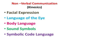Lecture_5 Communication in Teaching-Learning.pptx