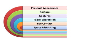 Lecture_5 Communication in Teaching-Learning.pptx