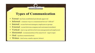 Lecture_5 Communication in Teaching-Learning.pptx