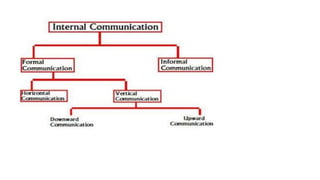 Lecture_5 Communication in Teaching-Learning.pptx
