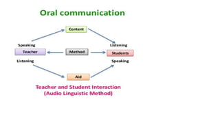 Lecture_5 Communication in Teaching-Learning.pptx