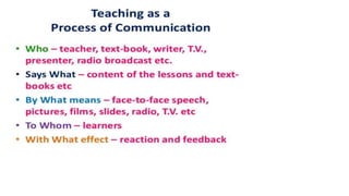 Lecture_5 Communication in Teaching-Learning.pptx