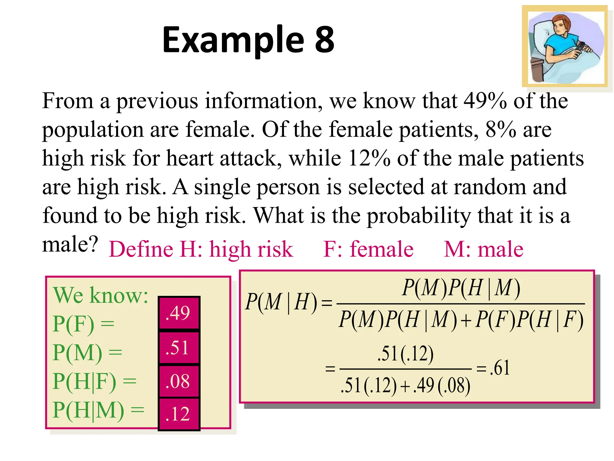 We know:
P(F) =
P(M) =
P(H|F) =
P(H|M) =
Example 8
From a previous information, we know that 49% of the
population are female. Of the female patients, 8% are
high risk for heart attack, while 12% of the male patients
are high risk. A single person is selected at random and
found to be high risk. What is the probability that it is a
male? Define H: high risk F: female M: male
61
.
)
08
(.
49
.
)
12
(.
51
.
)
12
(.
51
.
)
|
(
)
(
)
|
(
)
(
)
|
(
)
(
)
|
(





F
H
P
F
P
M
H
P
M
P
M
H
P
M
P
H
M
P
.12
.08
.51
.49
 