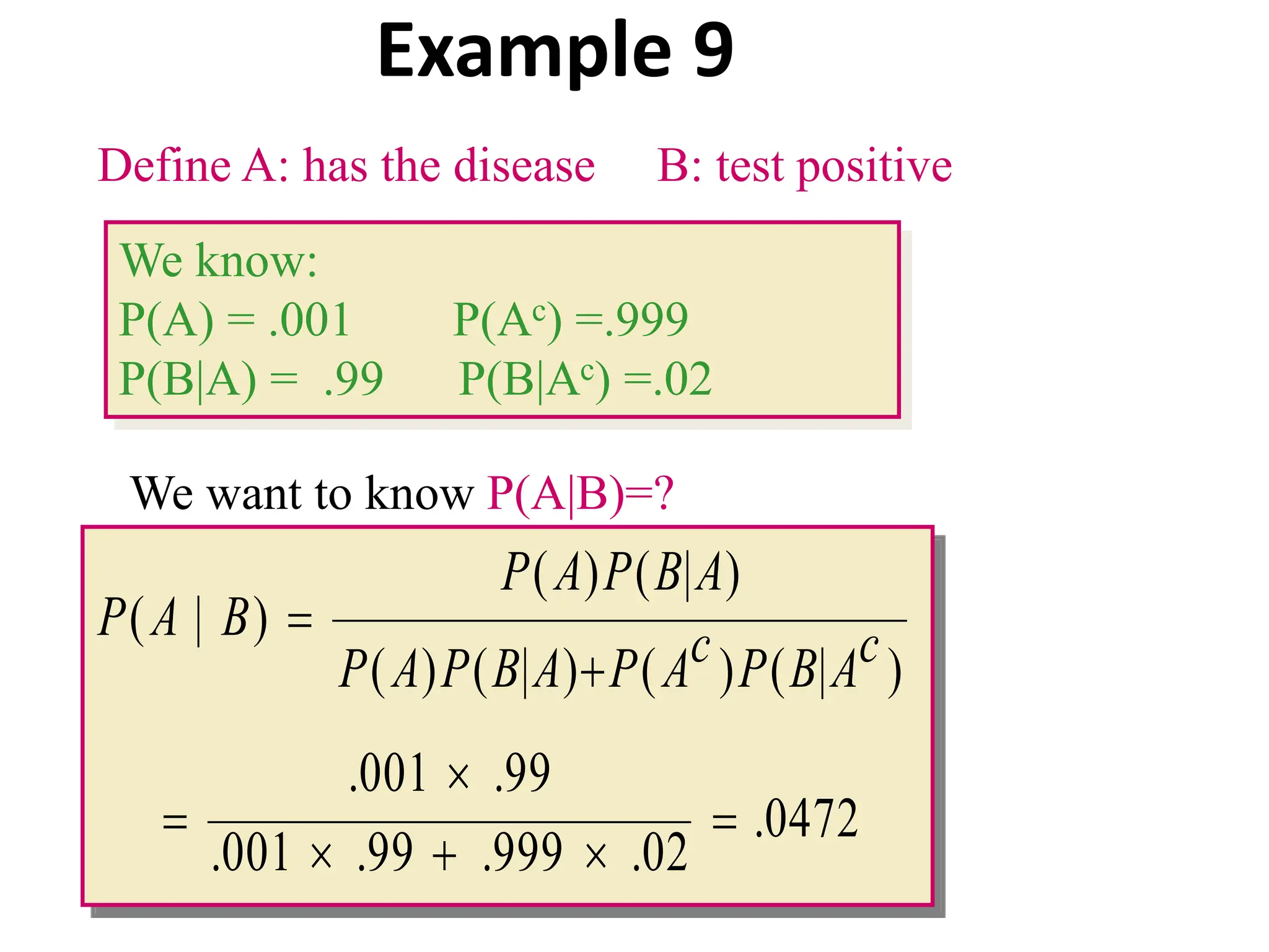 We know:
P(A) = .001 P(Ac) =.999
P(B|A) = .99 P(B|Ac) =.02
Example 9
Define A: has the disease B: test positive
0472
.
02
.
999
.
99
.
001
.
99
.
001
.
)
|
(
)
(
)
|
(
)
(
)
|
(
)
(
)
|
(







 c
A
B
P
c
A
P
A
B
P
A
P
A
B
P
A
P
B
A
P
We want to know P(A|B)=?
 