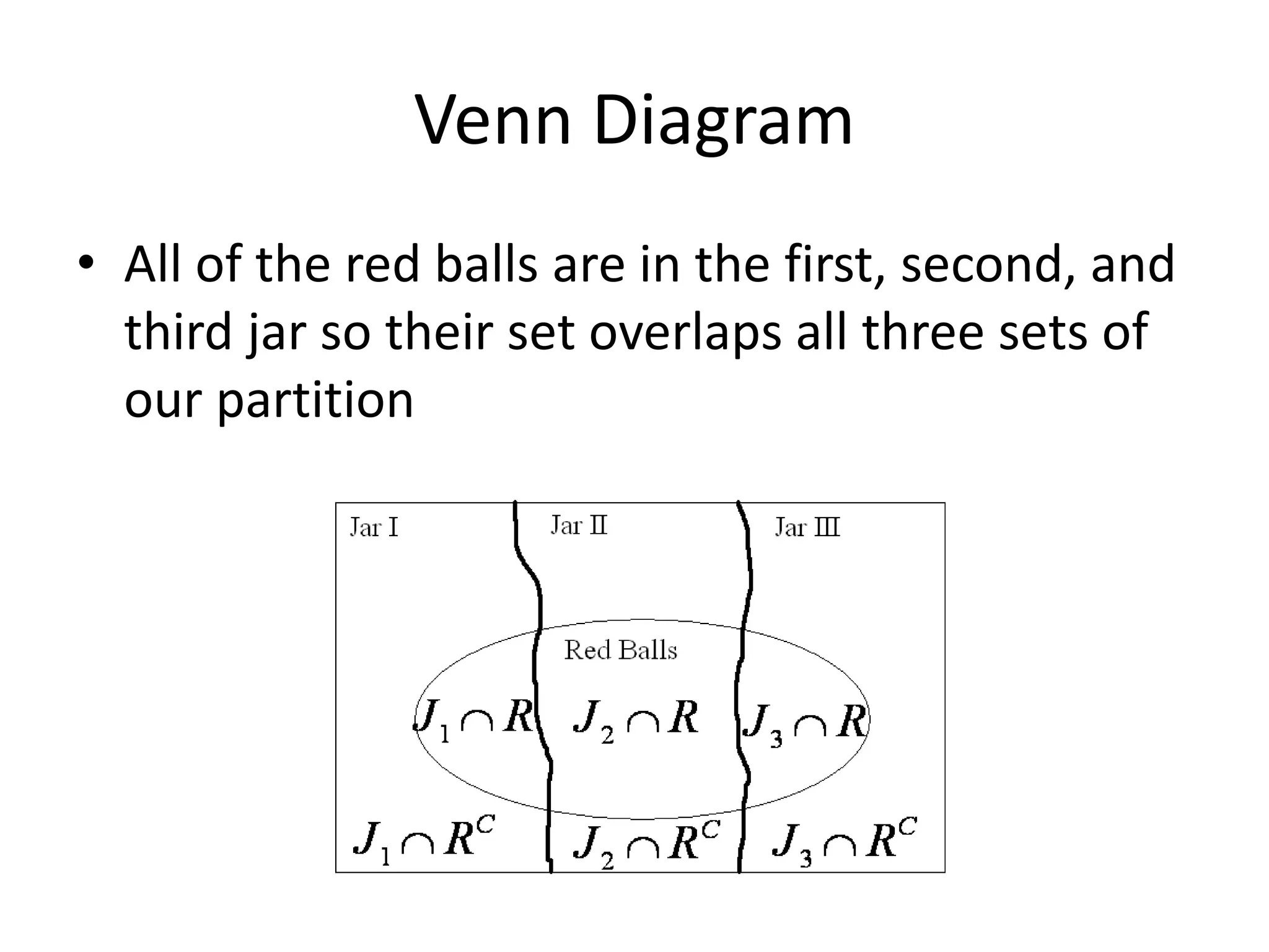 Venn Diagram
• All of the red balls are in the first, second, and
third jar so their set overlaps all three sets of
our partition
 
