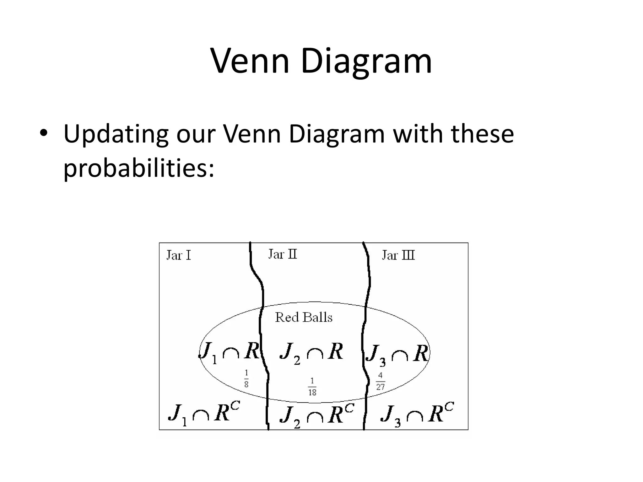 Venn Diagram
• Updating our Venn Diagram with these
probabilities:
 
