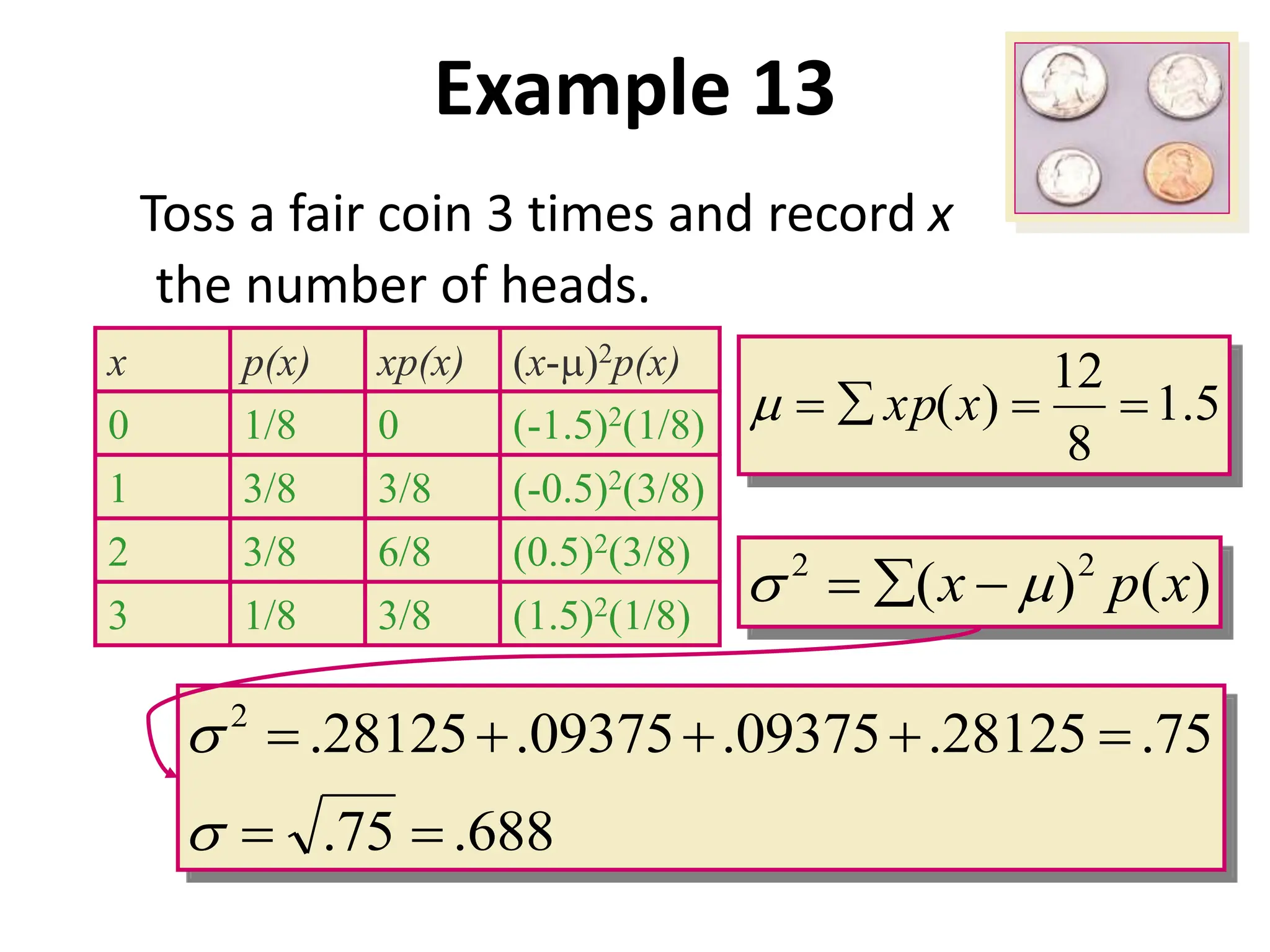 Example 13
Toss a fair coin 3 times and record x
the number of heads.
x p(x) xp(x) (x-m2p(x)
0 1/8 0 (-1.5)2(1/8)
1 3/8 3/8 (-0.5)2(3/8)
2 3/8 6/8 (0.5)2(3/8)
3 1/8 3/8 (1.5)2(1/8)
5
.
1
8
12
)
( 


 x
xp
m
)
(
)
( 2
2
x
p
x m
s 


688
.
75
.
75
.
28125
.
09375
.
09375
.
28125
.
2







s
s
 