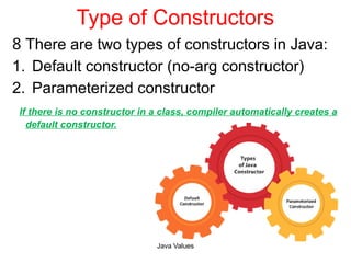 Comprehensive Java Programming: this Keyword, Statics, and Constructors ...