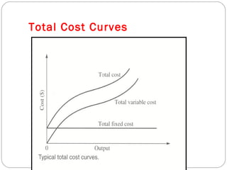 Total Cost Curves 
18 
 