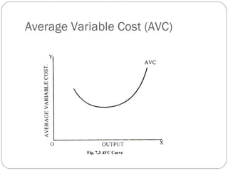 Average Variable Cost (AVC) 
23 
 