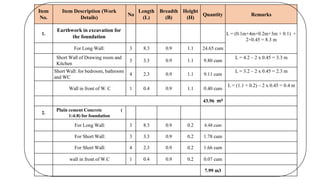 Item
No.
Item Description (Work
Details)
No
Length
(L)
Breadth
(B)
Height
(H)
Quantity Remarks
1.
Earthwork in excavation for
the foundation
L = (0.1m+4m+0.2m+3m + 0.1) +
2×0.45 = 8.3 m
For Long Wall: 3 8.3 0.9 1.1 24.65 cum
Short Wall of Drawing room and
Kitchen
3 3.3 0.9 1.1 9.80 cum
L = 4.2 – 2 x 0.45 = 3.3 m
Short Wall: for bedroom, bathroom
and WC
4 2.3 0.9 1.1 9.11 cum
L = 3.2 – 2 x 0.45 = 2.3 m
Wall in front of W. C 1 0.4 0.9 1.1 0.40 cum
L = (1.1 + 0.2) – 2 x 0.45 = 0.4 m
43.96 m3
2.
Plain cement Concrete (
1:4:8) for foundation
For Long Wall: 3 8.3 0.9 0.2 4.48 cum
For Short Wall: 3 3.3 0.9 0.2 1.78 cum
For Short Wall: 4 2.3 0.9 0.2 1.66 cum
wall in front of W.C 1 0.4 0.9 0.2 0.07 cum
7.99 m3
 