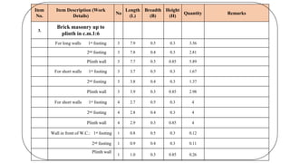 Item
No.
Item Description (Work
Details)
No
Length
(L)
Breadth
(B)
Height
(H)
Quantity Remarks
3.
Brick masonry up to
plinth in c.m.1:6
For long walls 1st footing 3 7.9 0.5 0.3 3.56
2nd footing 3 7.8 0.4 0.3 2.81
Plinth wall 3 7.7 0.3 0.85 5.89
For short walls 1st footing 3 3.7 0.5 0.3 1.67
2nd footing 3 3.8 0.4 0.3 1.37
Plinth wall 3 3.9 0.3 0.85 2.98
For short walls 1st footing 4 2.7 0.5 0.3 4
2nd footing 4 2.8 0.4 0.3 4
Plinth wall 4 2.9 0.3 0.85 4
Wall in front of W.C.: 1st footing 1 0.8 0.5 0.3 0.12
2nd footing 1 0.9 0.4 0.3 0.11
Plinth wall
1 1.0 0.3 0.85 0.26
 