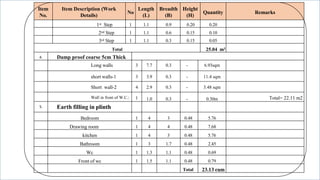 Item
No.
Item Description (Work
Details)
No
Length
(L)
Breadth
(B)
Height
(H)
Quantity Remarks
1st Step 1 1.1 0.9 0.20 0.20
2nd Step 1 1.1 0.6 0.15 0.10
3rd Step 1 1.1 0.3 0.15 0.05
Total 25.04 m3
4. Damp proof coarse 5cm Thick
Long walls 3 7.7 0.3 - 6.93sqm
short walls-1 3 3.9 0.3 - 11.4 sqm
Short wall-2 4 2.9 0.3 - 3.48 sqm
Wall in front of W.C.: 1 1.0 0.3 - 0.30m Total= 22.11 m2
5. Earth filling in plinth
Bedroom 1 4 3 0.48 5.76
Drawing room 1 4 4 0.48 7.68
kitchen 1 4 3 0.48 5.76
Bathroom 1 3 1.7 0.48 2.45
Wc 1 1.3 1.1 0.48 0.69
Front of wc 1 1.5 1.1 0.48 0.79
Total 23.13 cum
 