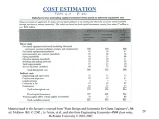 Lecture # 5 cost estimation i | PDF