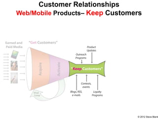 Lecture 5 Customer Relationships.pptx