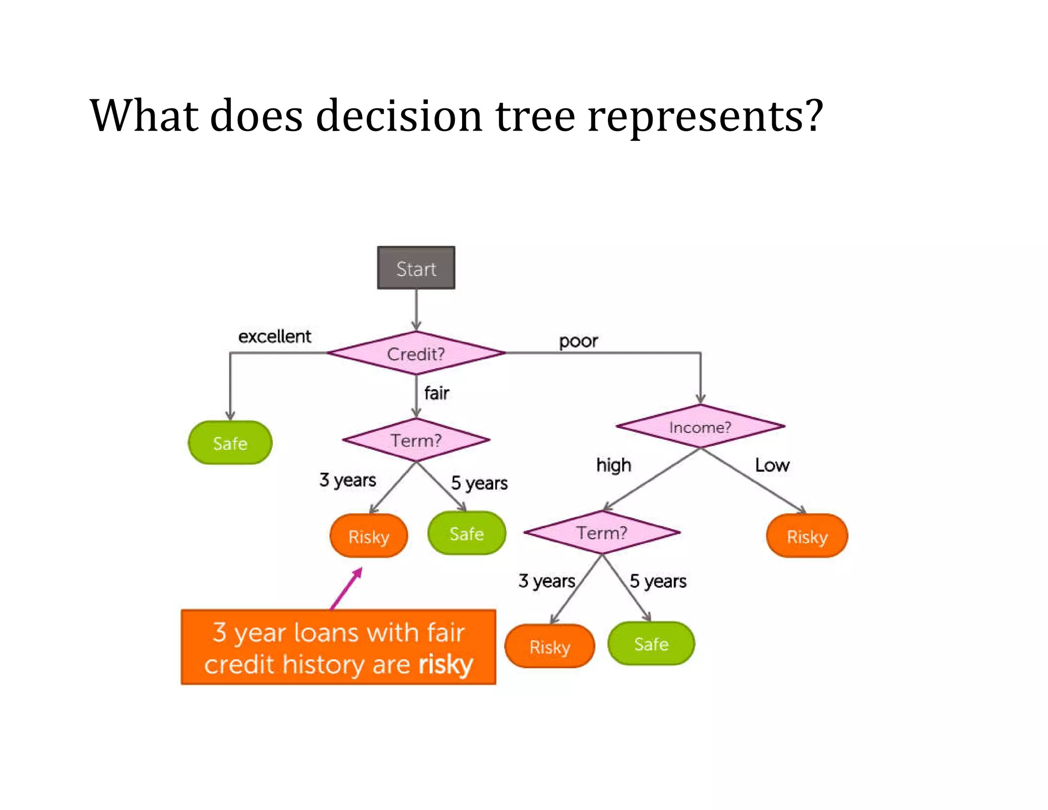 Lecture 5 Decision tree.pdf