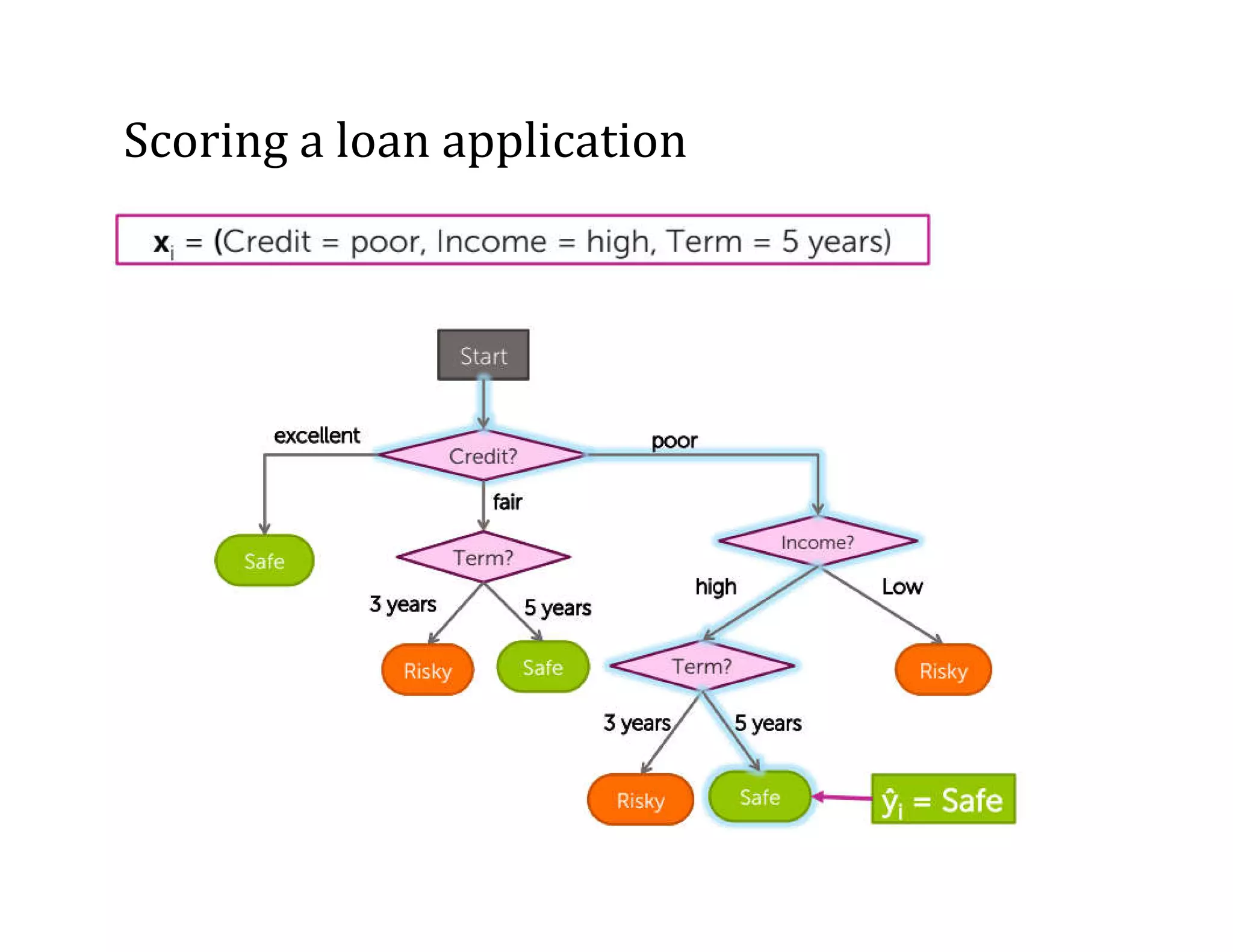 Lecture 5 Decision tree.pdf