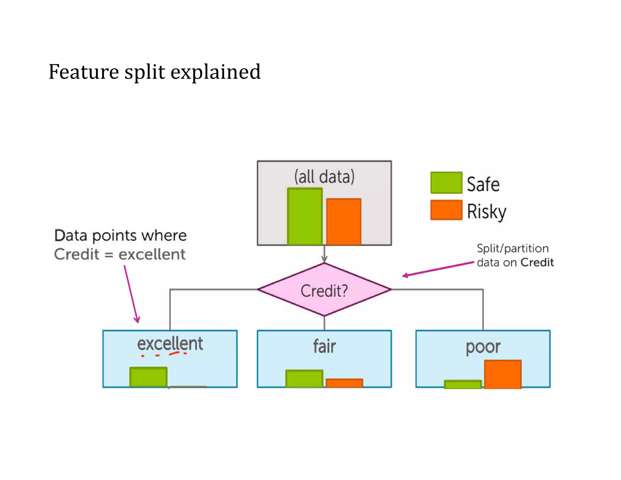 Lecture 5 Decision tree.pdf