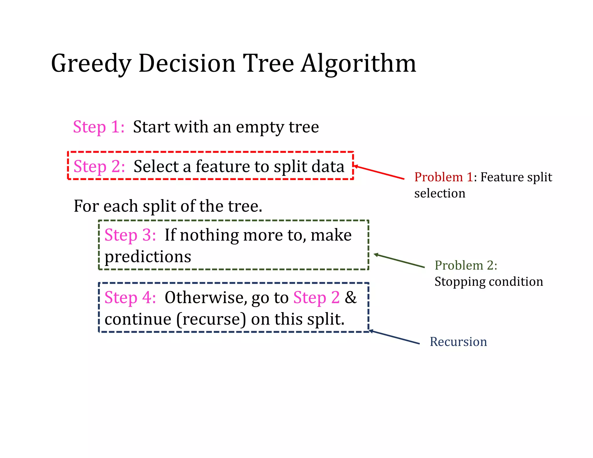 Lecture 5 Decision tree.pdf