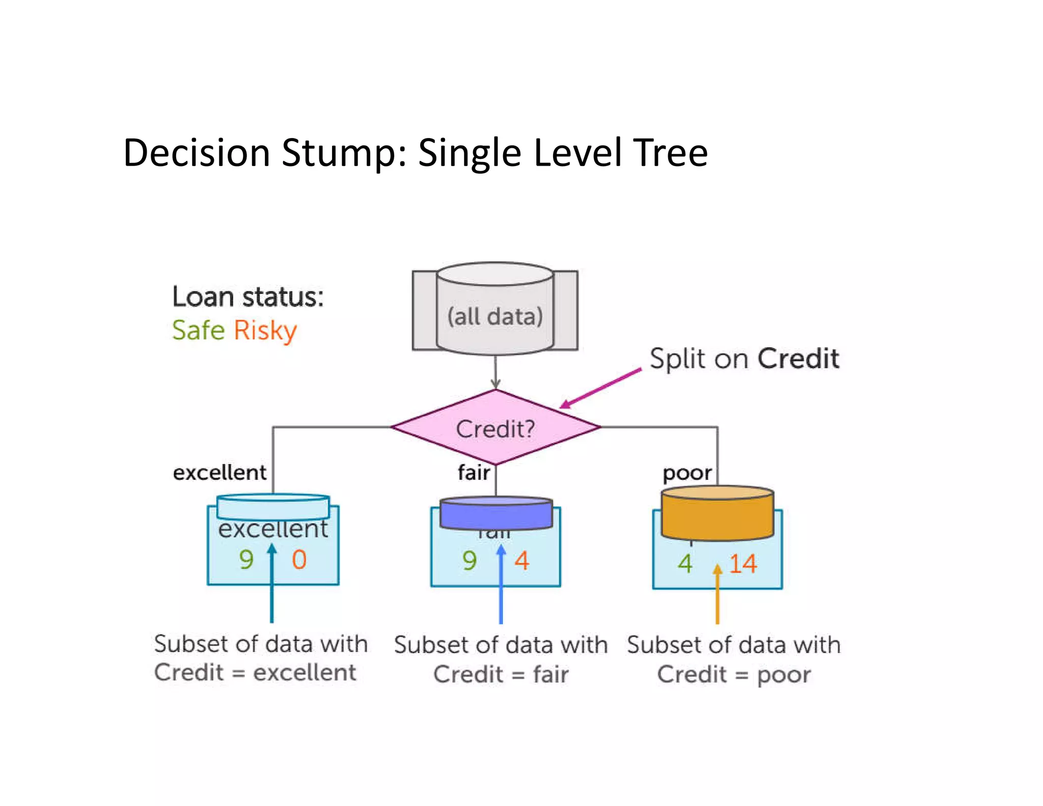 Lecture 5 Decision tree.pdf