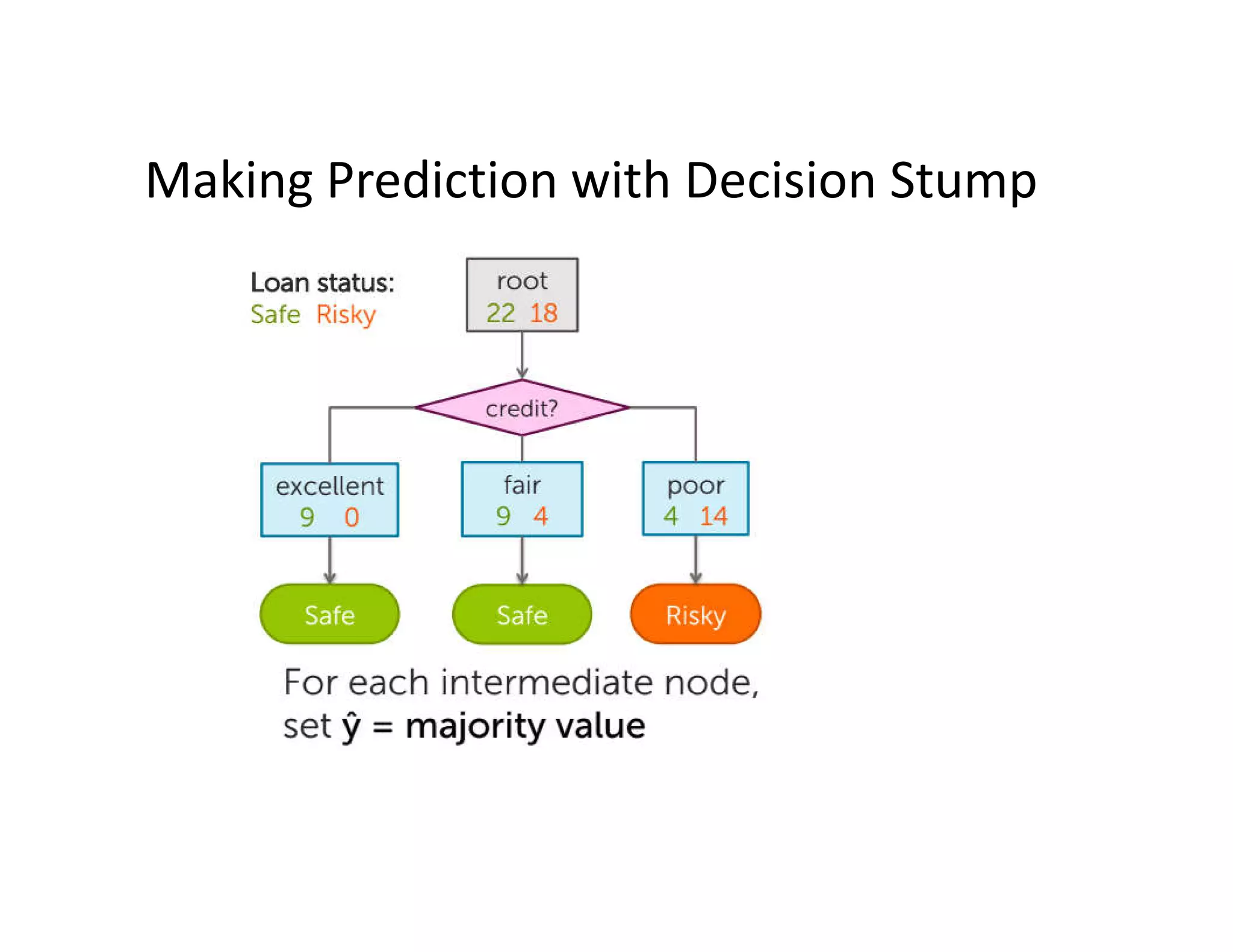 Lecture 5 Decision tree.pdf