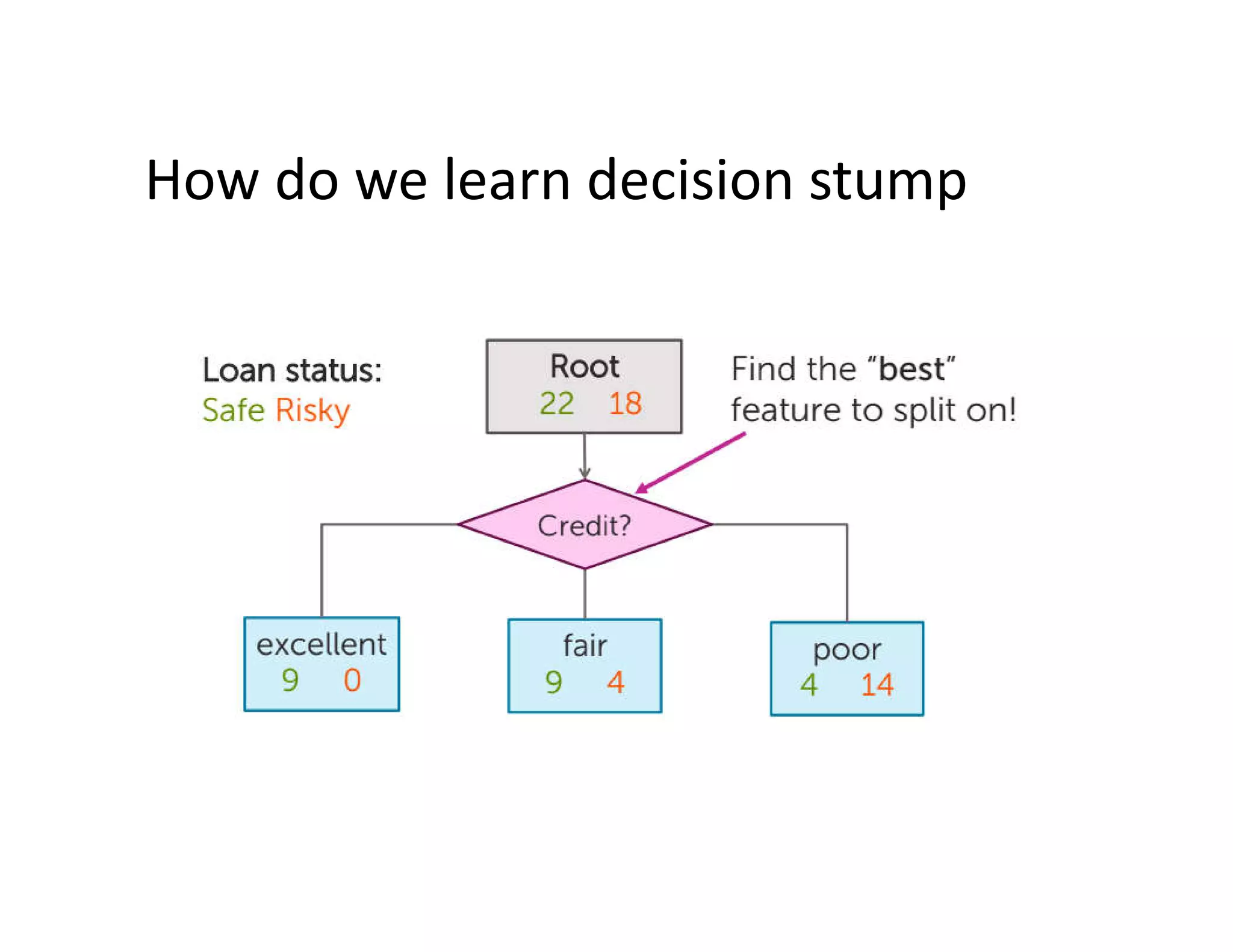 Lecture 5 Decision tree.pdf