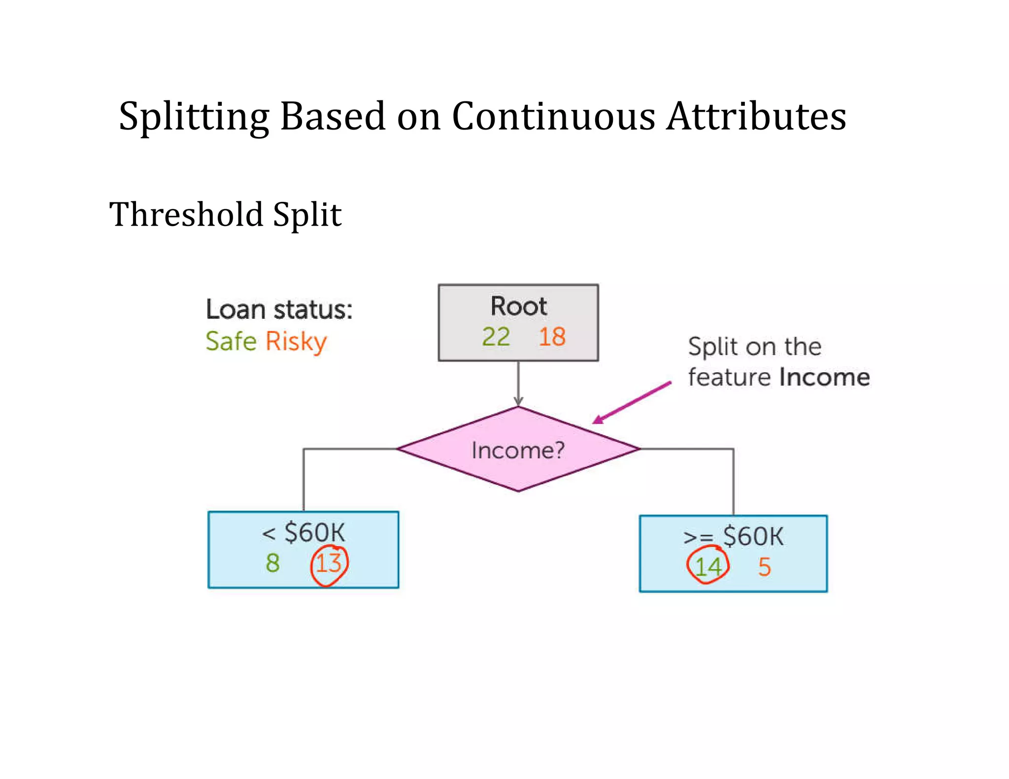 Lecture 5 Decision tree.pdf