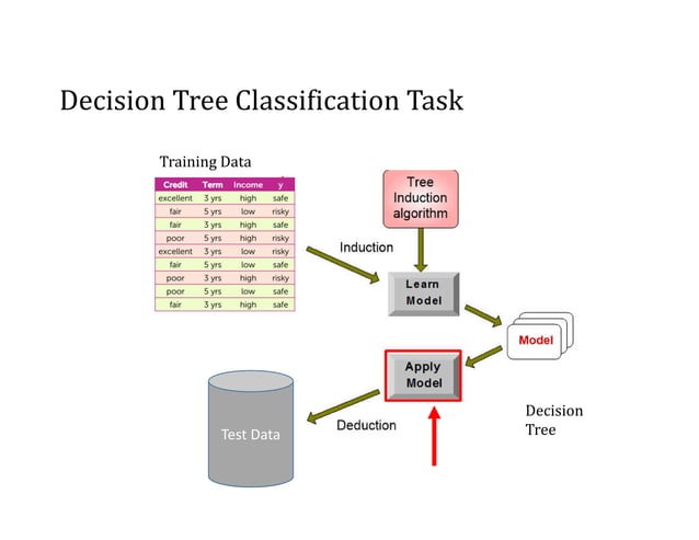 Lecture 5 Decision tree.pdf