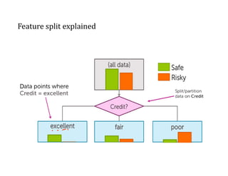 Feature Splitting Guide Lecture 5 Decision tree.pdf