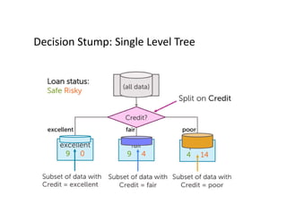 Judgment Tree Lecture 5 Decision tree.pdf