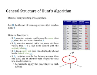 Lecture 5 Decision tree.pdf