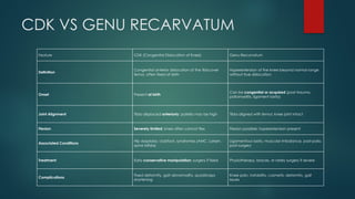 Cdk Ranges Comprehensive Overview of Lower Limb Deformities: Genu Valgum, Varum ...