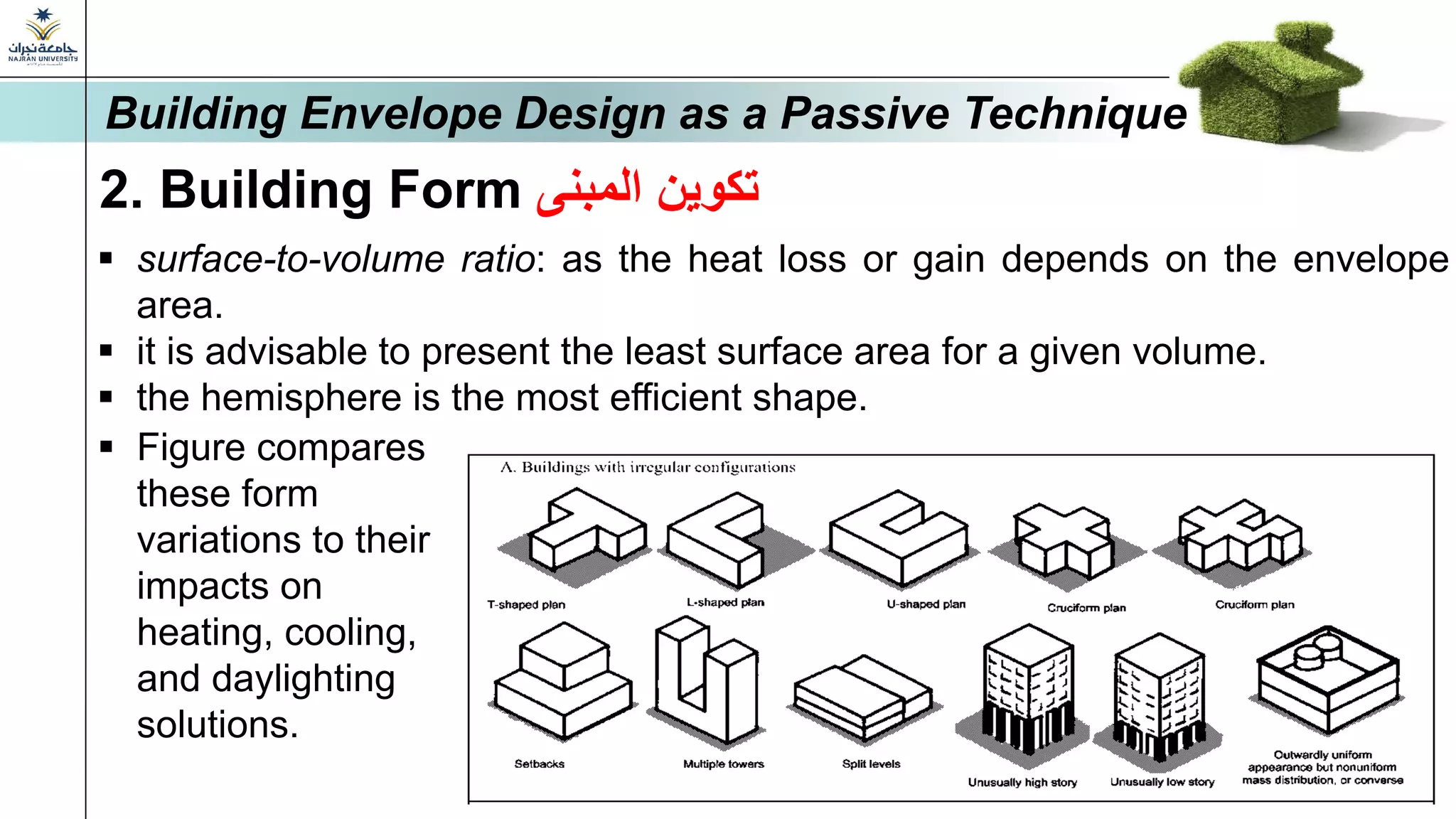 2. Building Form ‫المبنى‬ ‫تكوين‬
▪ surface-to-volume ratio: as the heat loss or gain depends on the envelope
area.
▪ it is advisable to present the least surface area for a given volume.
▪ the hemisphere is the most efficient shape.
Building Envelope Design as a Passive Technique
▪ Figure compares
these form
variations to their
impacts on
heating, cooling,
and daylighting
solutions.
 