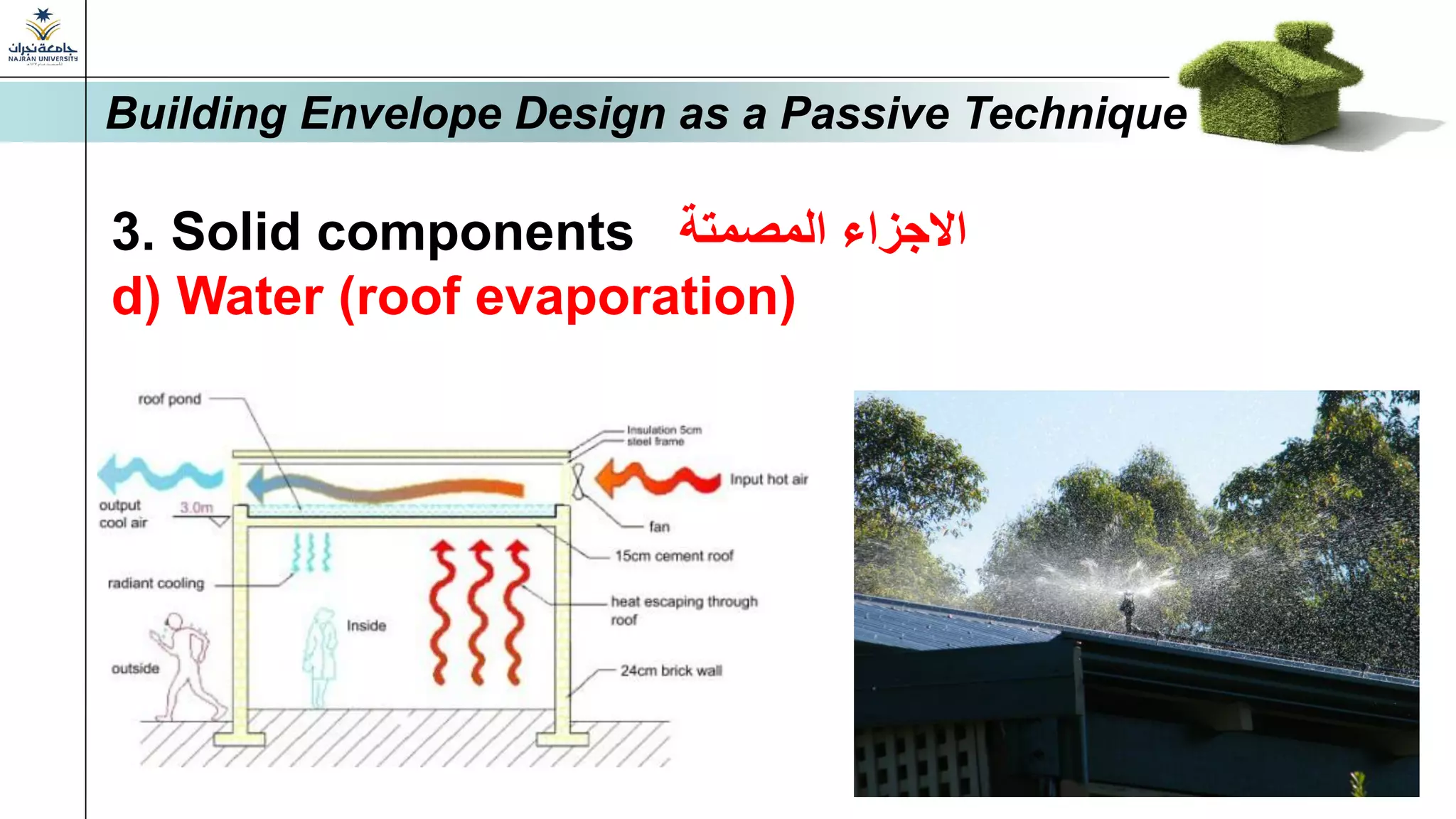 3. Solid components ‫المصمتة‬ ‫االجزاء‬
d) Water (roof evaporation)
Building Envelope Design as a Passive Technique
 