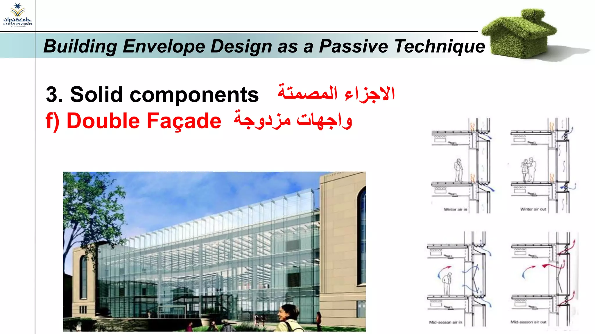 3. Solid components ‫المصمتة‬ ‫االجزاء‬
f) Double Façade ‫مزدوجة‬ ‫واجهات‬
Building Envelope Design as a Passive Technique
 