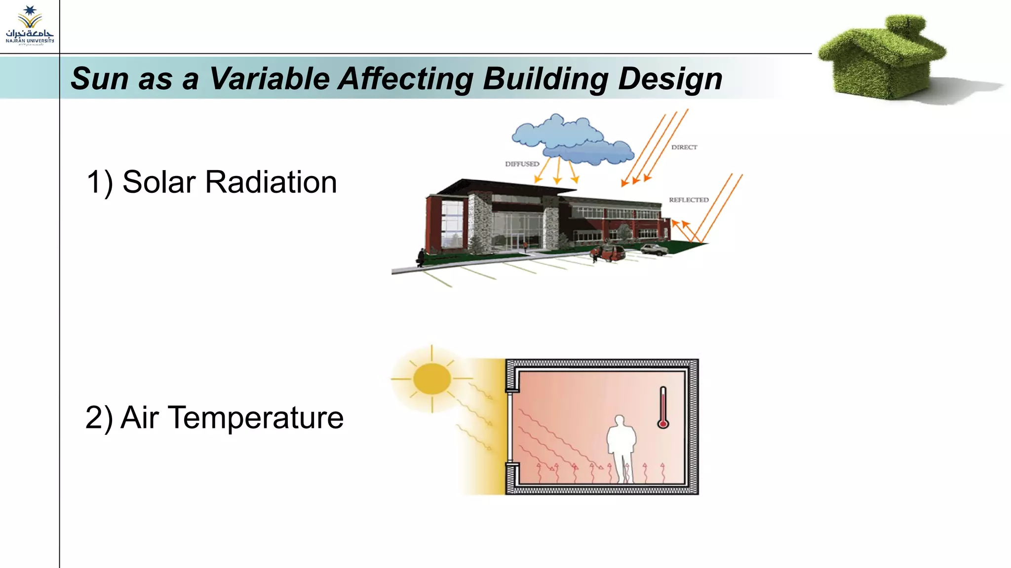 1) Solar Radiation
2) Air Temperature
Sun Effects on Buildings
Sun as a Variable Affecting Building Design
 