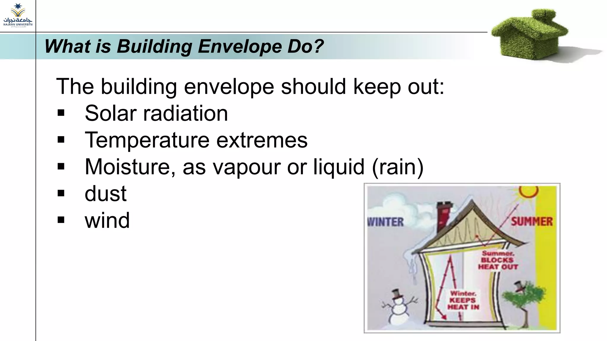 The building envelope should keep out:
▪ Solar radiation
▪ Temperature extremes
▪ Moisture, as vapour or liquid (rain)
▪ dust
▪ wind
What is Building Envelope Do?
 