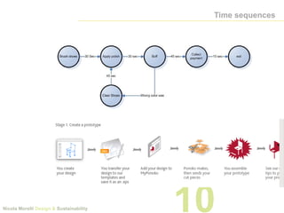 Lecture 5 design tools