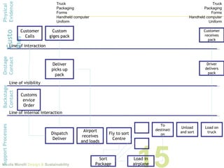 Lecture 5 design tools