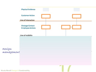 Lecture 5 design tools