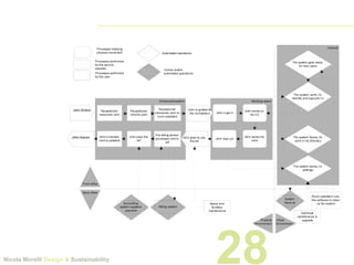 Lecture 5 design tools