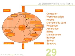 Lecture 5 design tools